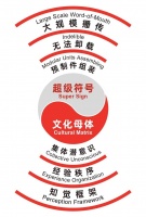 为什么有些平淡无奇的创意，会获得传播？