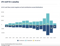 缩水2000亿，老虎环球基金有点难