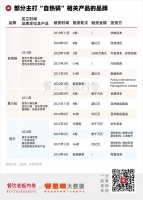 自热锅，不嗨了