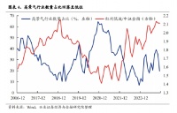 成长时代到红利时代，投资者需要的四个转变