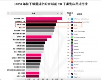 平台混战、“半托管”问世，跨境电商的搞钱路子变了