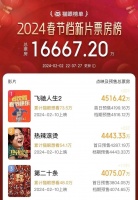 喜剧扎堆、缺乏大片，春节档还能创造奇迹吗？