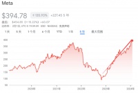 四巨头拼AI杀红眼，硅谷又疯狂了