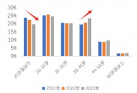 中年人卖房转租房，是无奈也是想开了