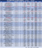 千合资本浮沉，公募初代顶流谢幕