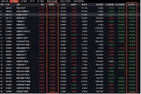 中央汇金出钱、证监会出力，还有哪些利好可期？