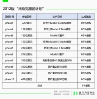 马斯克的“年终奖”泡汤了？