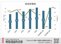 “家里有矿”是王道