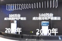 国产崛起，昔日“洗衣机大王”遭遇泼天的富贵，线上订单暴涨10倍