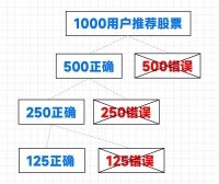 不要成为骗子的年终奖