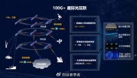 怎么看待华为太空宽带计划？能否成为第二个“星链”？