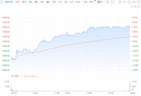 港股开门红，互联网科技大反攻
