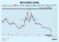 养猪人的超长寒冬