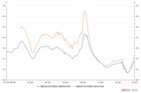 美国经济，现在到底差不差？