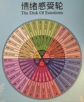 容易情绪崩溃的人，身体都出现过这个迹象