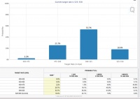 美联储今年不降息？甚至加息？