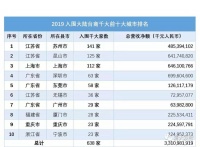 过去三十年，台资企业在大陆腾飞