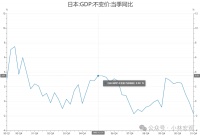 日本财政改革的启示