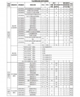 市场低迷以后，建筑学教育会变得更好吗？
