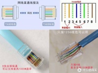 网线屏蔽和非屏蔽的区别