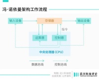 存储，战火重燃
