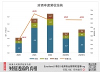 茅台的“弃子”，上市了