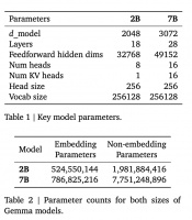剑指Llama2，Google开源低配版“Gemini”来了