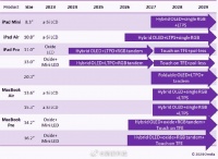 Omdia：苹果将推至少9款OLED屏iPad和电脑
