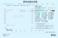 10年200倍，英伟达的估值贵了吗？