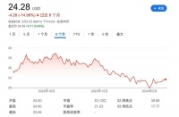 冲上热搜：瑞幸9.9元咖啡有重大变化