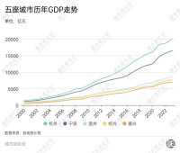 浙C和苏C，谁先进阶“双万”之城？