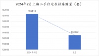 在14万套二手房挂牌里，我看到房东心态的变化