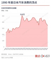 日本经济停滞的30年，如何改造了汽车业？