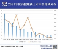 医药行业还能跑出多少个IPO？