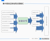 基金转融通真的“邪恶”吗？