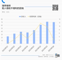 9.9退烧，瑞幸险胜