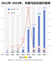 中年男人为何热衷马拉松？
