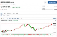 经济和股市，越南两手都要抓