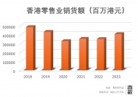 深圳，猛吸香港钱