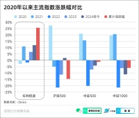 红利是如何渐成共识的？