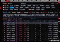 目前行情主线是跟AI相关的科技股