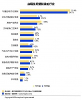 冻品行业为什么吸引不来年轻人？