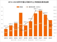 近十年IPO行情，有哪些规律？
