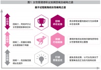 女性管理者职业发展的破局之道