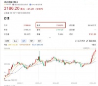 金价飙升，背后发生了什么？