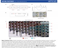 光芯片，火力全开