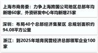 从全国到全球，“总部争夺战”为何日益白热化？