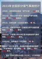为什么燃气事故很难避免