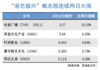 听到阿里50亿攒局，港股立马精神了
