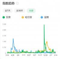 天水麻辣烫火了，甘肃能成为今年第二个网红城市吗？